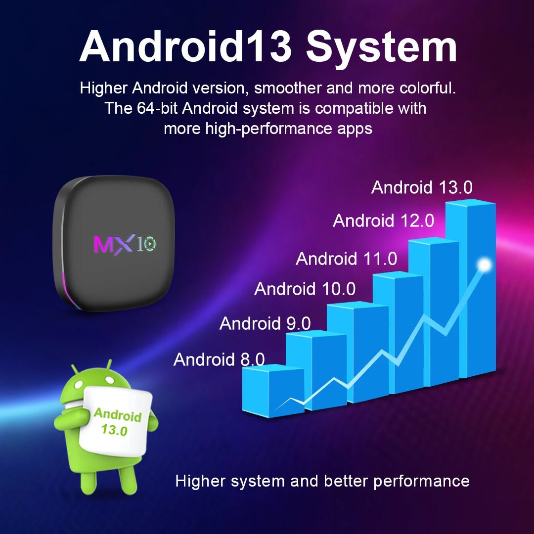 Android16 Smart Home Theater TV Box AllwinnerH313 Google Assistant Netflix Streaming BluetoothMedia Player 8G128G 2.4G5G Wifi Z4 - SmartBox Pro